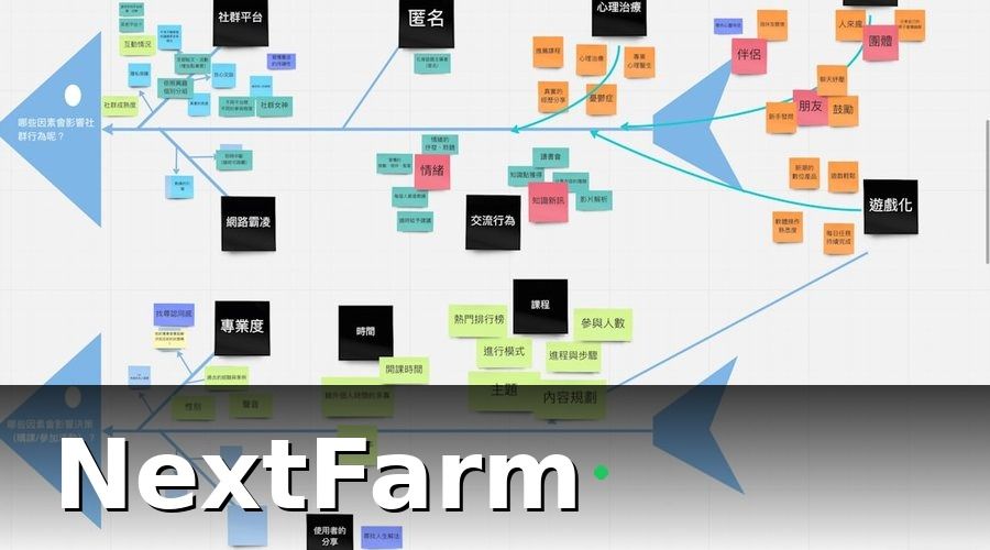 NextFarm — 2. Quy Trình Chăm Sóc Khách Hàng 5 Giai Đoạn