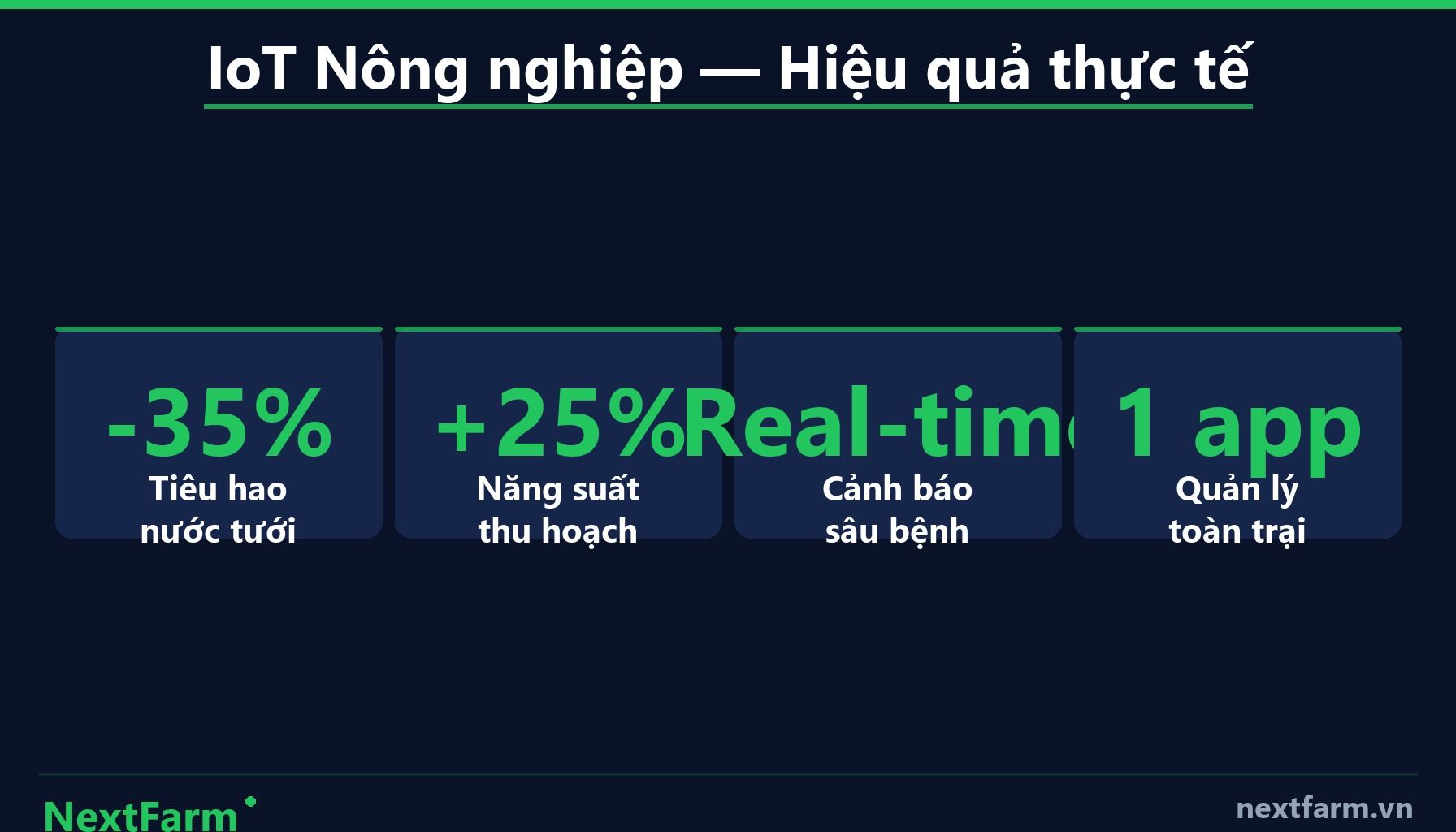 NextFarm — Chi Phí Đầu Tư Hệ Thống Tưới Tự Động (infographic)