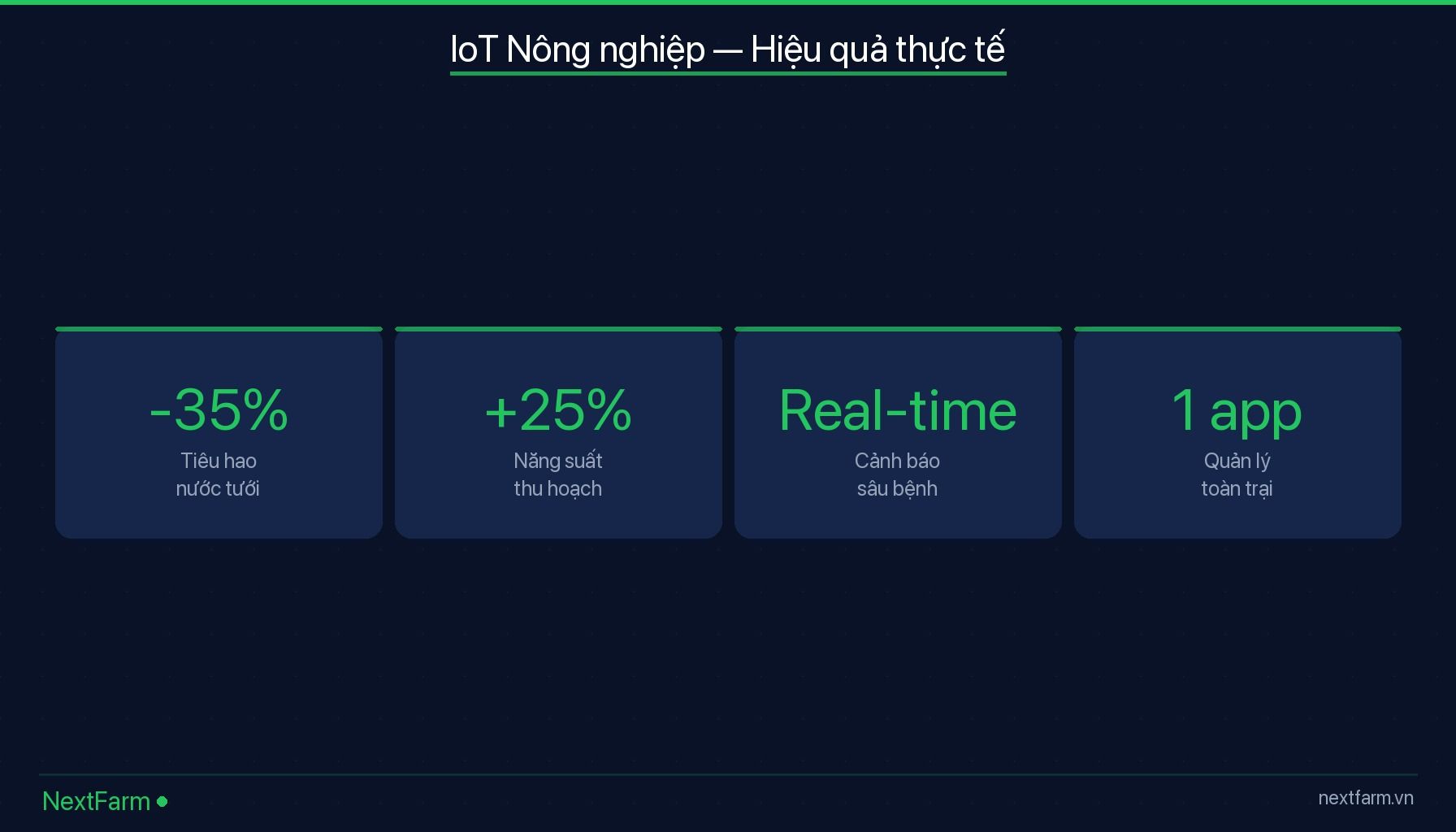 IoT Trong Nông Nghiệp: Ứng Dụng Thực Tế, Lợi Ích Và Chi Phí infographic — Lợi Ích Thực Tế Của IoT Nông Nghiệp — Con Số Nói Lên Tất Cả