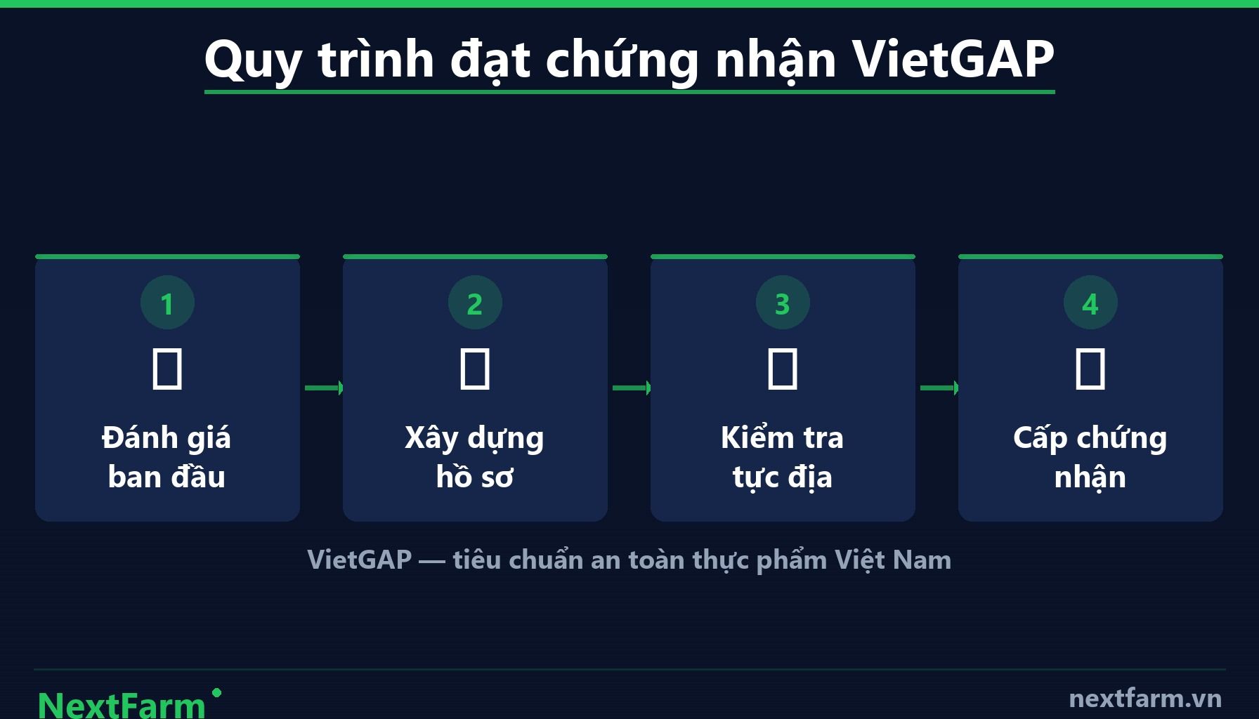 NextFarm — Vì Sao Sổ Tay Giấy Không Còn Phù Hợp? (infographic)