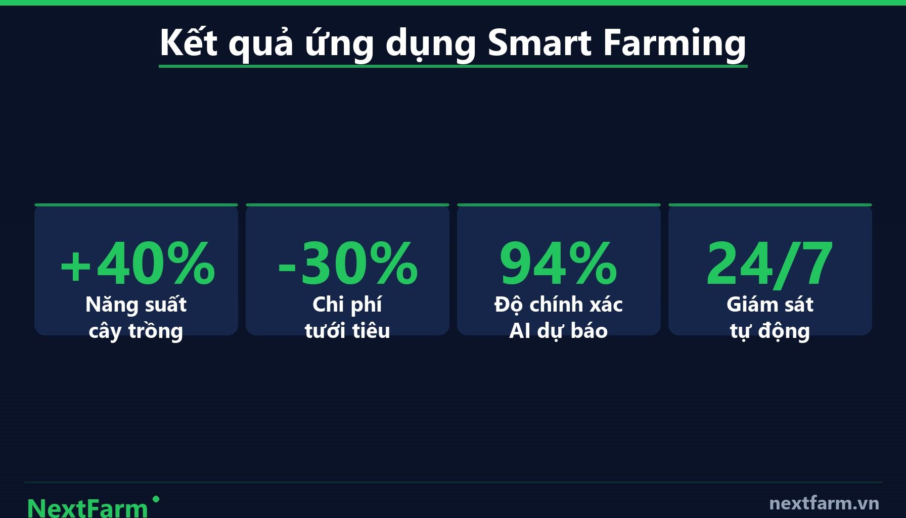 Phần Mềm Nông Nghiệp Thông Minh: Tính Năng, Lợi Ích và Cách  infographic — Cách Chọn Phần Mềm Nông Nghiệp Phù Hợp