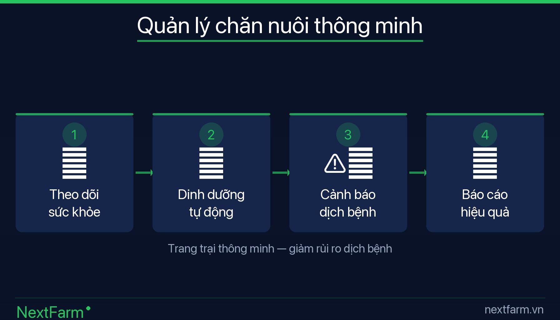 NextFarm — Phần Mềm Quản Lý Trang Trại Chăn Nuôi Cần Có Những Tính Năng Gì? (infographic)