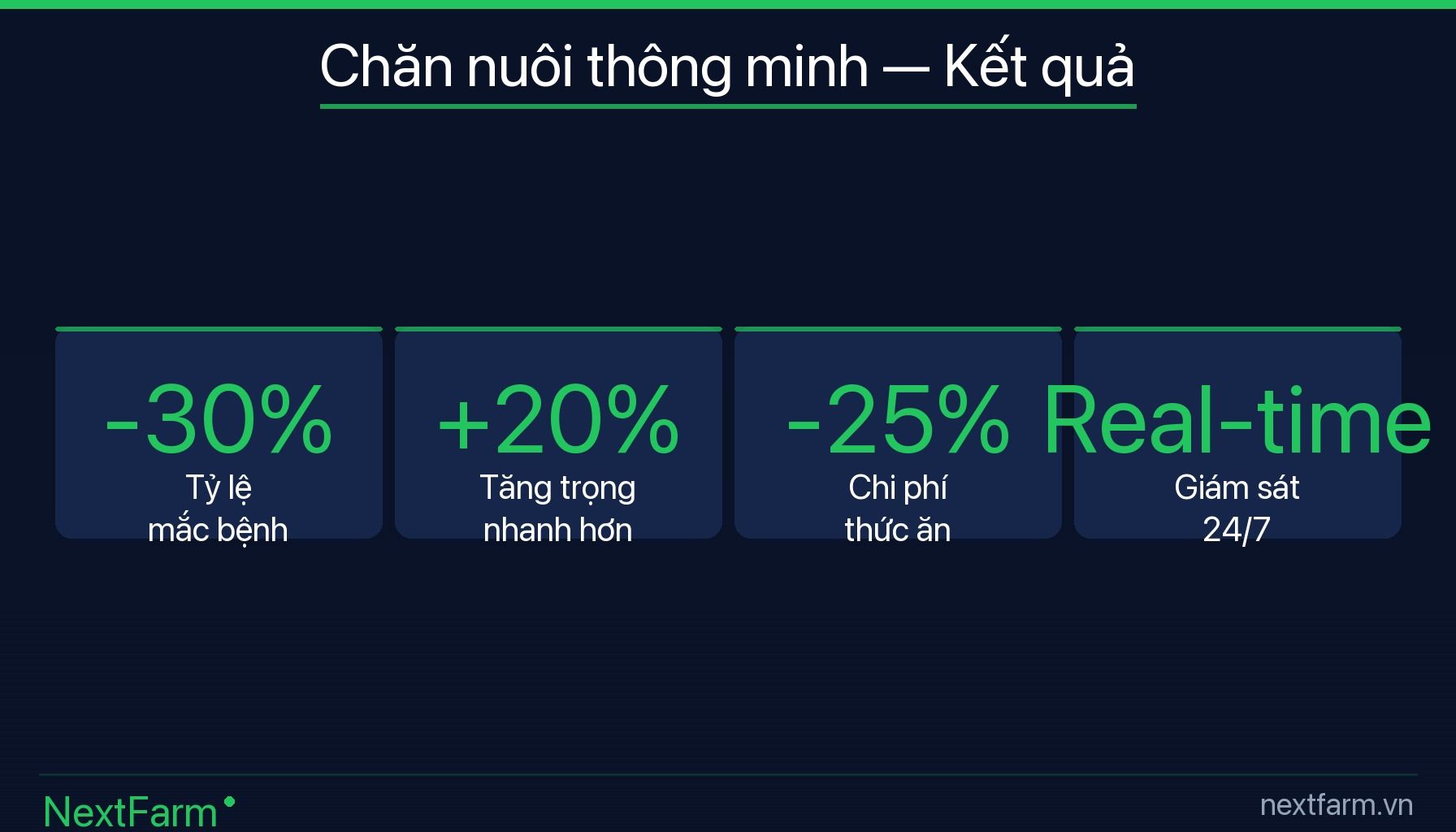 NextFarm — So Sánh Phương Pháp Quản Lý Chăn Nuôi Truyền Thống Và Hiện Đại (infographic)