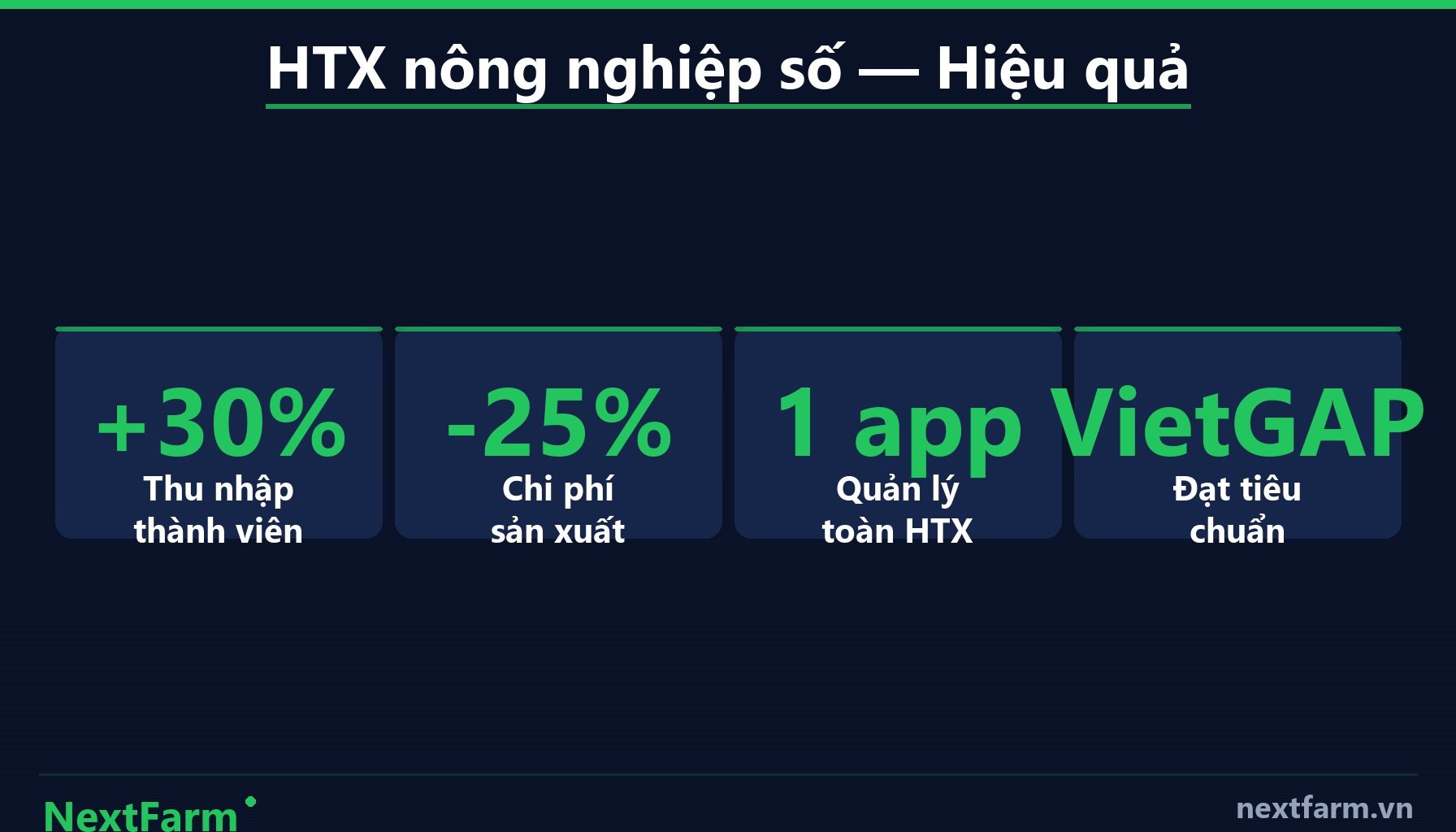 NextFarm — So Sánh: HTX Quản Lý Thủ Công vs. HTX Dùng Phần Mềm Số (infographic)