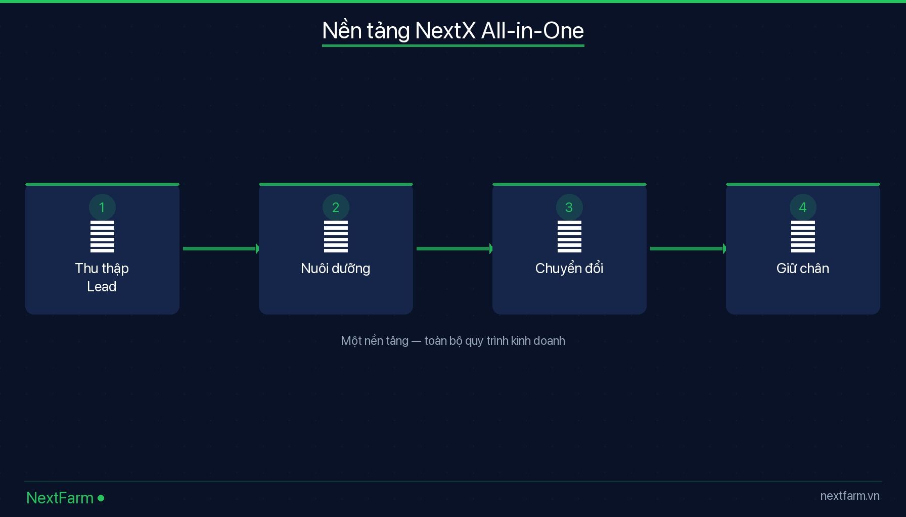 Phần Mềm VietGAP: Triển Khai Chứng Nhận Trong 2 Tuần Với Nex infographic — Phần Mềm VietGAP Là Gì? Cần Những Tính Năng Nào?