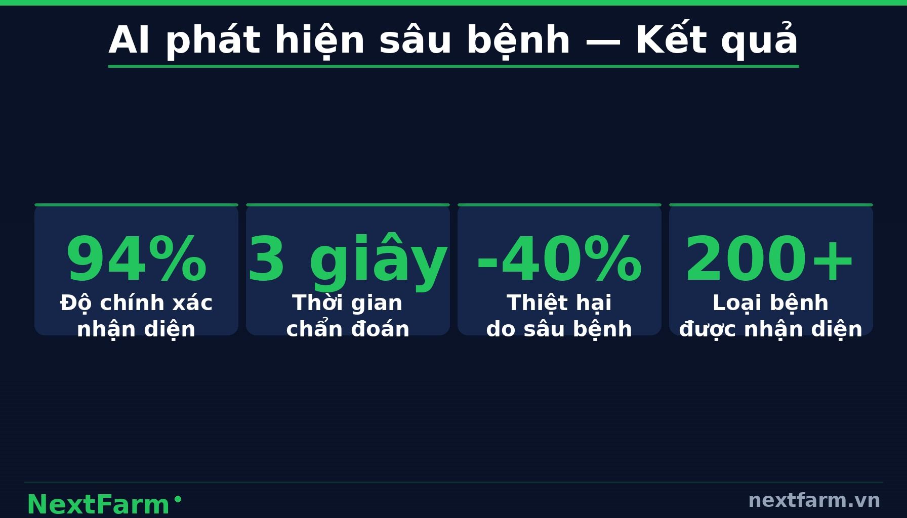 NextFarm — Lợi Ích Thực Tế Với Nông Dân Việt Nam (infographic)
