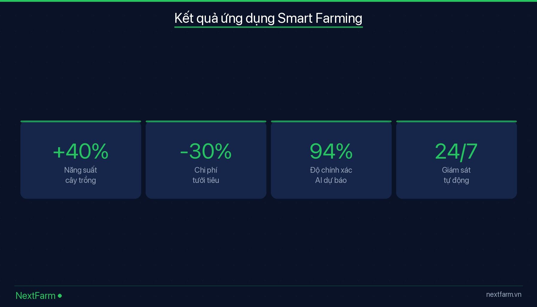 Smart Farming Là Gì? Định Nghĩa, Công Nghệ Và Ứng Dụng Tại V infographic — Smart Farming Đang Được Ứng Dụng Như Thế Nào Tại Việt Nam?