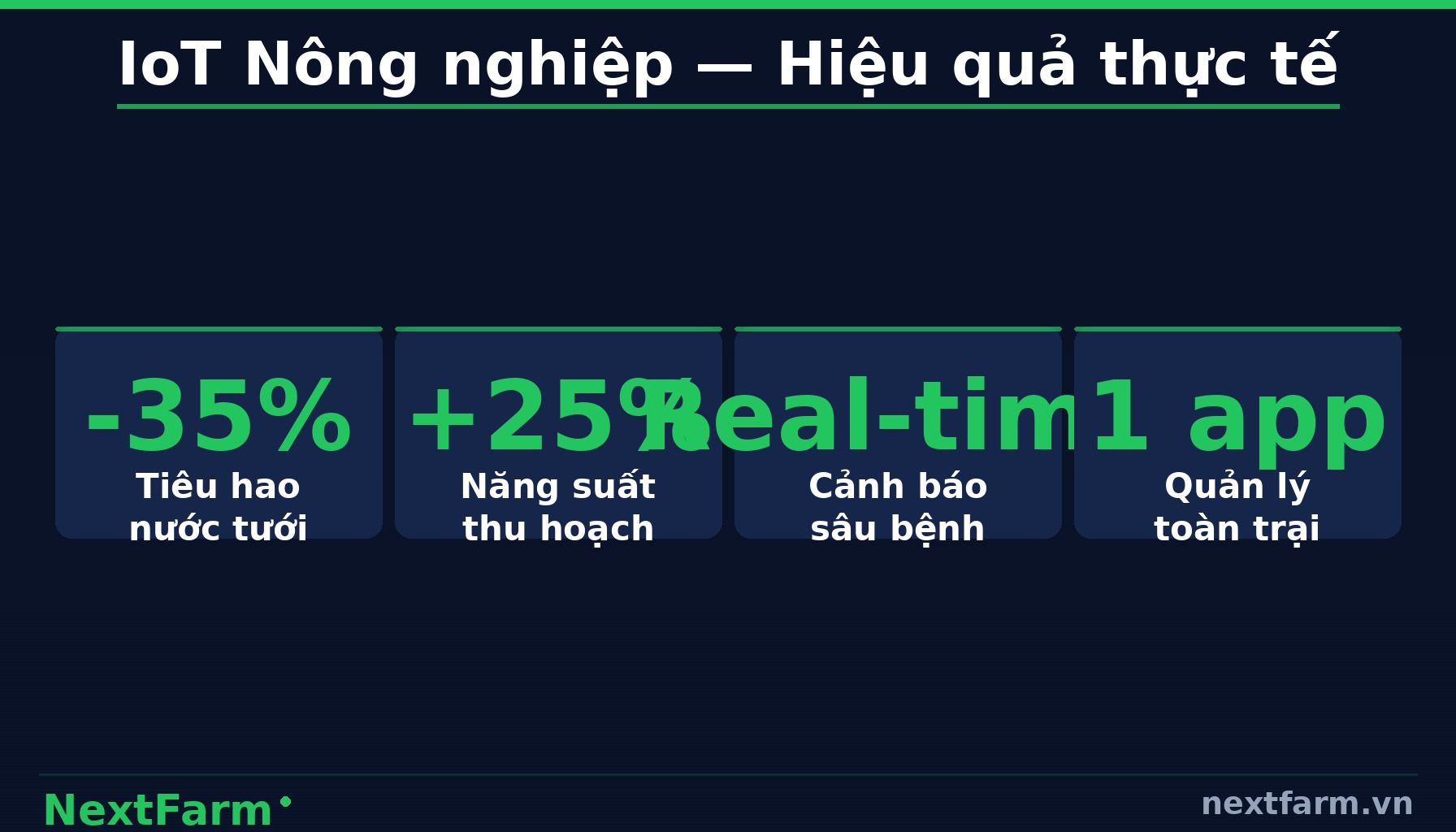 NextFarm — Ứng Dụng Thực Tế Tại Việt Nam (infographic)