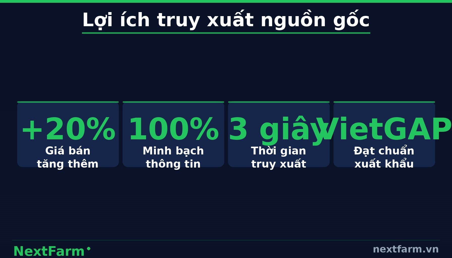 NextFarm — Công cụ hỗ trợ truy xuất nguồn gốc hiệu quả nhất (infographic)