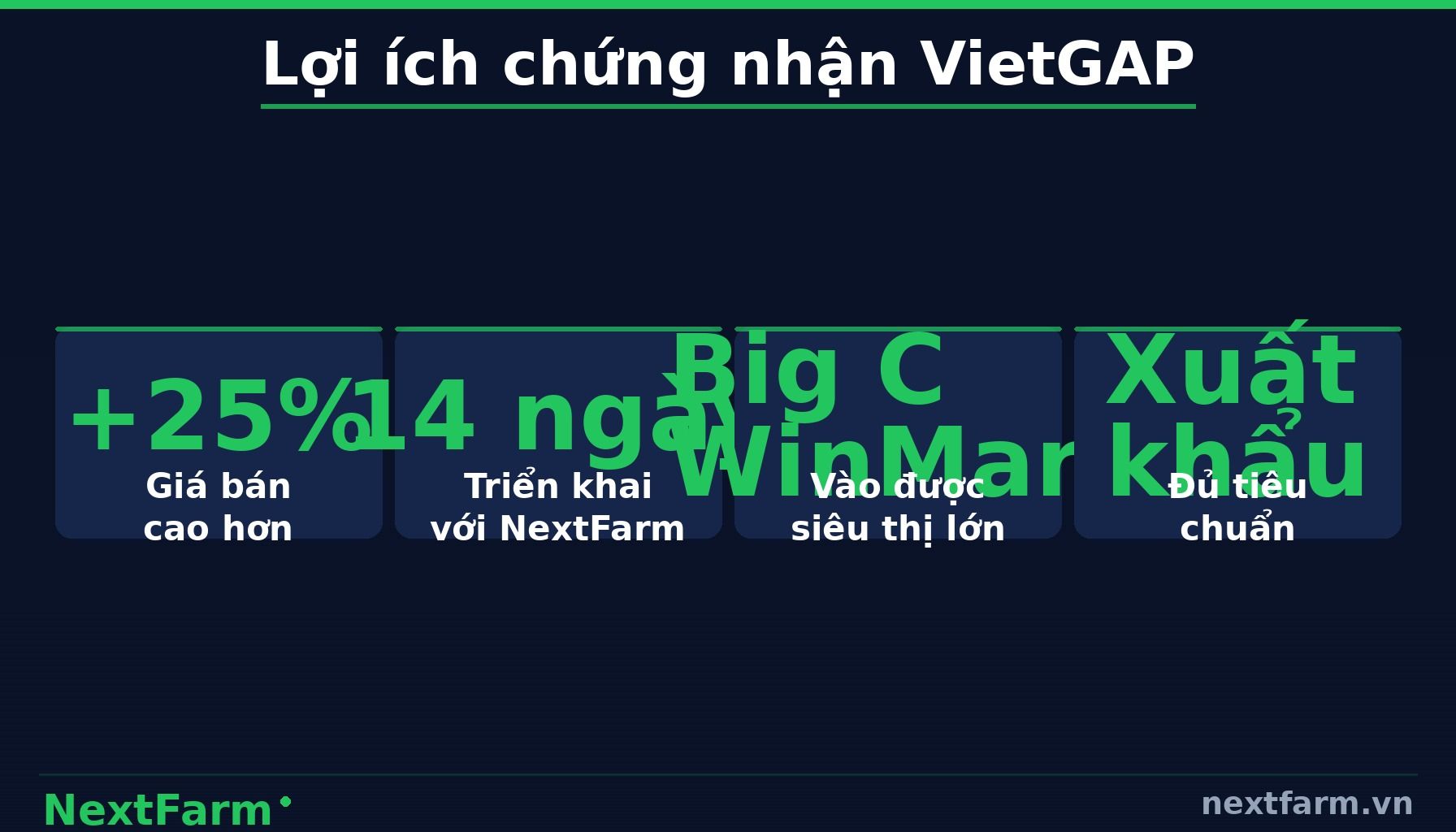 NextFarm — Phần Mềm Hỗ Trợ Sản Xuất Rau An Toàn Chuẩn VietGAP (infographic)